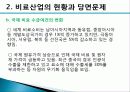 비료산업의 현황과 개선방안 16페이지