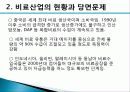 비료산업의 현황과 개선방안 17페이지