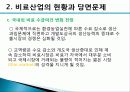 비료산업의 현황과 개선방안 18페이지