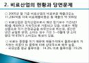 비료산업의 현황과 개선방안 25페이지