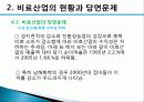 비료산업의 현황과 개선방안 27페이지