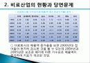 비료산업의 현황과 개선방안 28페이지