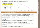 사금융_이용자_실태분석_피해사례_및_대응 14페이지