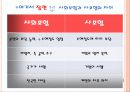 사회보장제도와_의료보장제도 5페이지