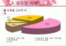 상조업피해사례 6페이지