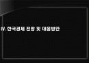 세계금융위기와_한국경제 21페이지