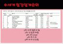 세계철강산업과 한국철강산업 12페이지