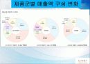 아이리버의_글로벌_마케팅_배재 22페이지