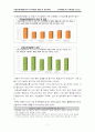 [교육행정]교원능력평가제도의 쟁점및 개선과제 11페이지