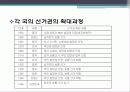 영국의 발전사와 현재와 미래 국가 사회 경제 28페이지