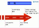 우리은행 기업분석 8페이지