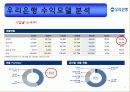 우리은행 기업분석 29페이지