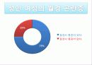 요가운동 프로그램이 여대생의 월경곤란증,월경통증 및 바소프레신 농도에 미치는 영향 6페이지