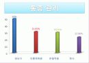 요가운동 프로그램이 여대생의 월경곤란증,월경통증 및 바소프레신 농도에 미치는 영향 8페이지