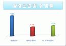 요가운동 프로그램이 여대생의 월경곤란증,월경통증 및 바소프레신 농도에 미치는 영향 16페이지
