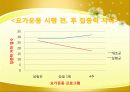 요가운동 프로그램이 여대생의 월경곤란증,월경통증 및 바소프레신 농도에 미치는 영향 34페이지
