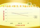 요가운동 프로그램이 여대생의 월경곤란증,월경통증 및 바소프레신 농도에 미치는 영향 36페이지