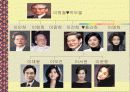 SAMSUNG 이건희 회장 경영 방법과 삼성의 현재와 미래 4페이지