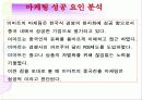 이마트의 중국진출 12페이지