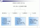 유통경로의 이해 12페이지