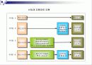 유통경로의 이해 14페이지