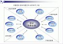 유통경로의 이해 17페이지