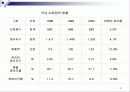 유통경로의 이해 21페이지