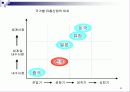 유통경로의 이해 24페이지