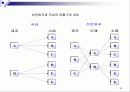 유통경로의 이해 25페이지