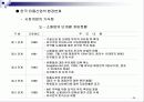 유통경로의 이해 29페이지