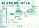 인사조직관리 10페이지