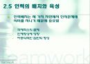 인사조직관리 22페이지