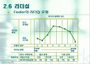 인사조직관리 28페이지
