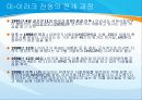 국제 관계의 이해 미국 이란 이라크의 관계 20페이지