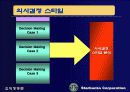 STARBUCKS CORPORATION 12페이지