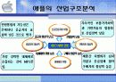 애플 기업분석 및 성공요인 11페이지