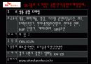 회계윤리와 사례연구 SK글로벌의 회계부정사례 3페이지