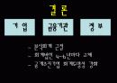 회계윤리와 사례연구 SK글로벌의 회계부정사례 23페이지