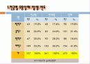 전공_유형별_무용_상해에_관한_연구 9페이지