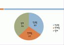 전공_유형별_무용_상해에_관한_연구 11페이지