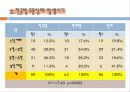 전공_유형별_무용_상해에_관한_연구 12페이지