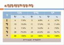전공_유형별_무용_상해에_관한_연구 16페이지