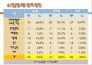 전공_유형별_무용_상해에_관한_연구 18페이지