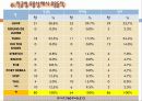 전공_유형별_무용_상해에_관한_연구 20페이지