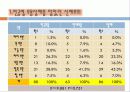 전공_유형별_무용_상해에_관한_연구 22페이지