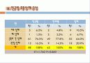 전공_유형별_무용_상해에_관한_연구 24페이지