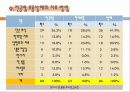 전공_유형별_무용_상해에_관한_연구 26페이지