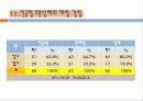 전공_유형별_무용_상해에_관한_연구 30페이지