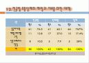 전공_유형별_무용_상해에_관한_연구 32페이지