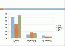 전공_유형별_무용_상해에_관한_연구 33페이지